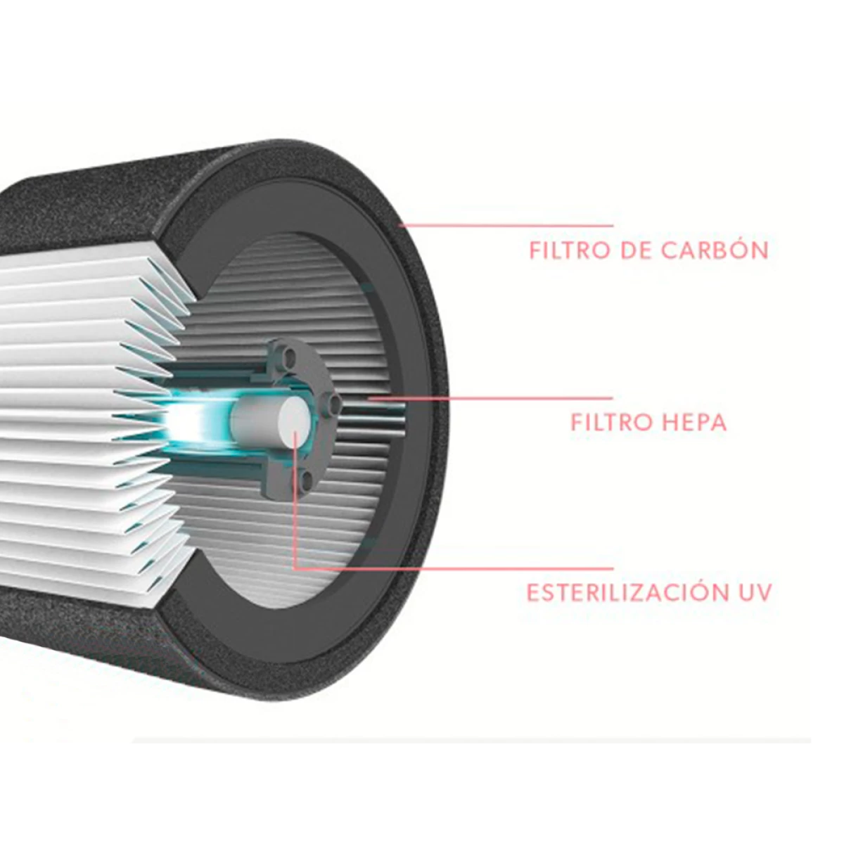 Galery – Filtro de carbono leitz dupont para purificador de ar trusens z-1000 pack de 3 unidades0