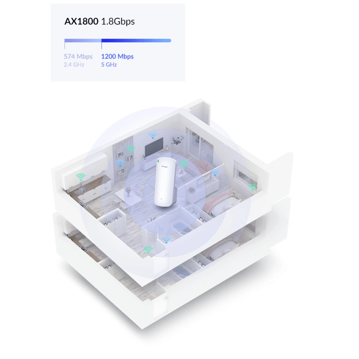 Galery – D-Link AX1800 Mesh Wi-Fi 6 Range Repetidor de rede Branco 100, 1000 Mbit/s0