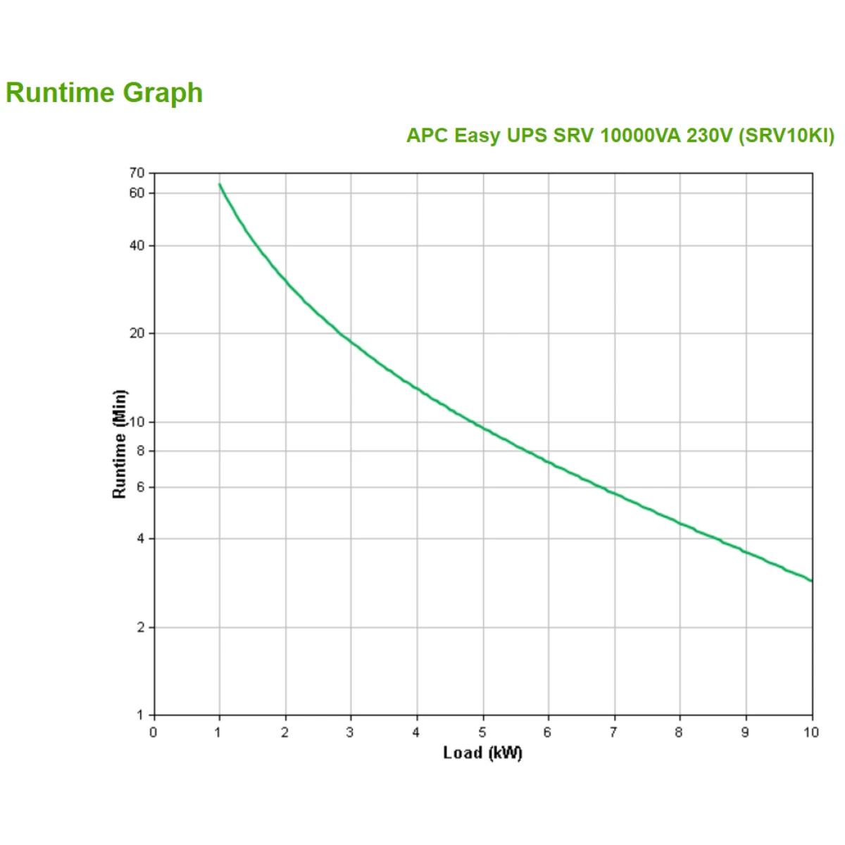 Galery – APC SRV10KI UPS Dupla conversão (Online) 10 kVA 10000 W0