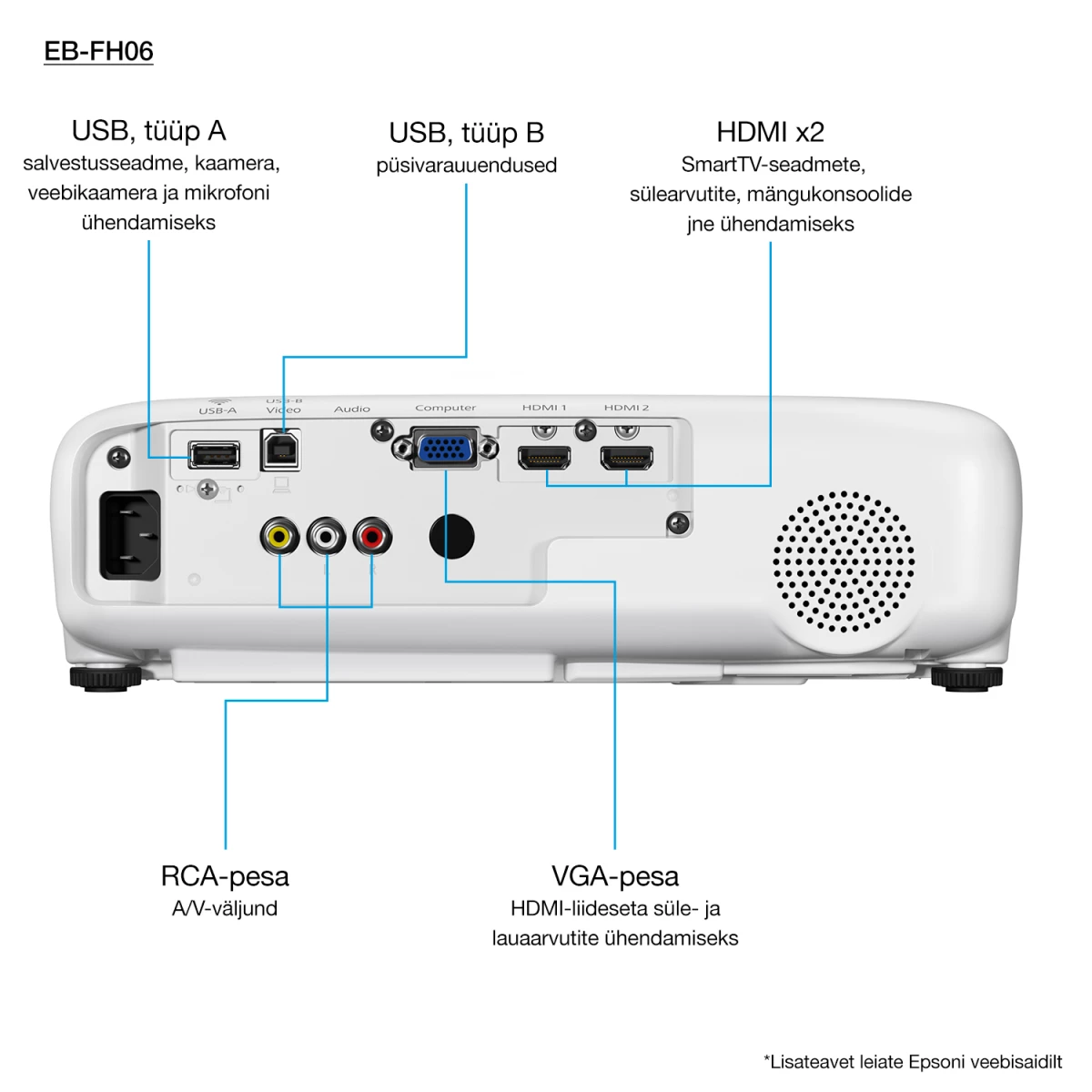 Galery – Epson EB-FH06 datashow Projetor de distância normal 3500 ANSI lumens 3LCD 1080p (1920×1080) Branco0