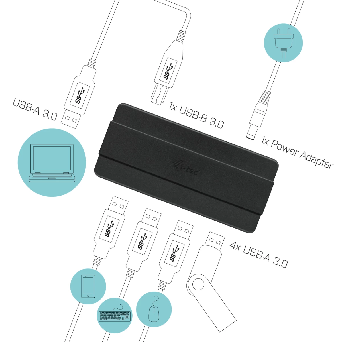 Galery – i-tec U3HUB445 hub de interface USB 3.2 Gen 1 (3.1 Gen 1) Type-B 5000 Mbit/s Preto0