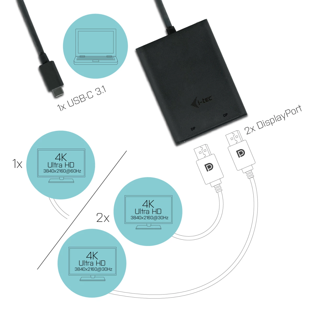 Galery – i-tec C31DUAL4KDP adaptador gráfico USB 3840 x 2160 pixels Preto0