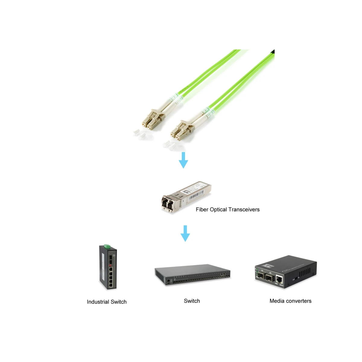 Galery – Equip 255711 Cabo InfiniBand/Fibra Ótica 1 m LC Verde0
