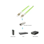 Galery – Equip 255711 Cabo InfiniBand/Fibra Ótica 1 m LC Verde0