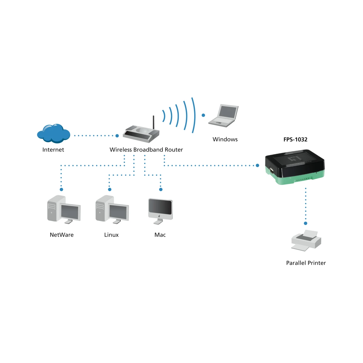 Galery – LevelOne FPS-1032 servidor de impressão Ethernet LAN Preto, Verde0