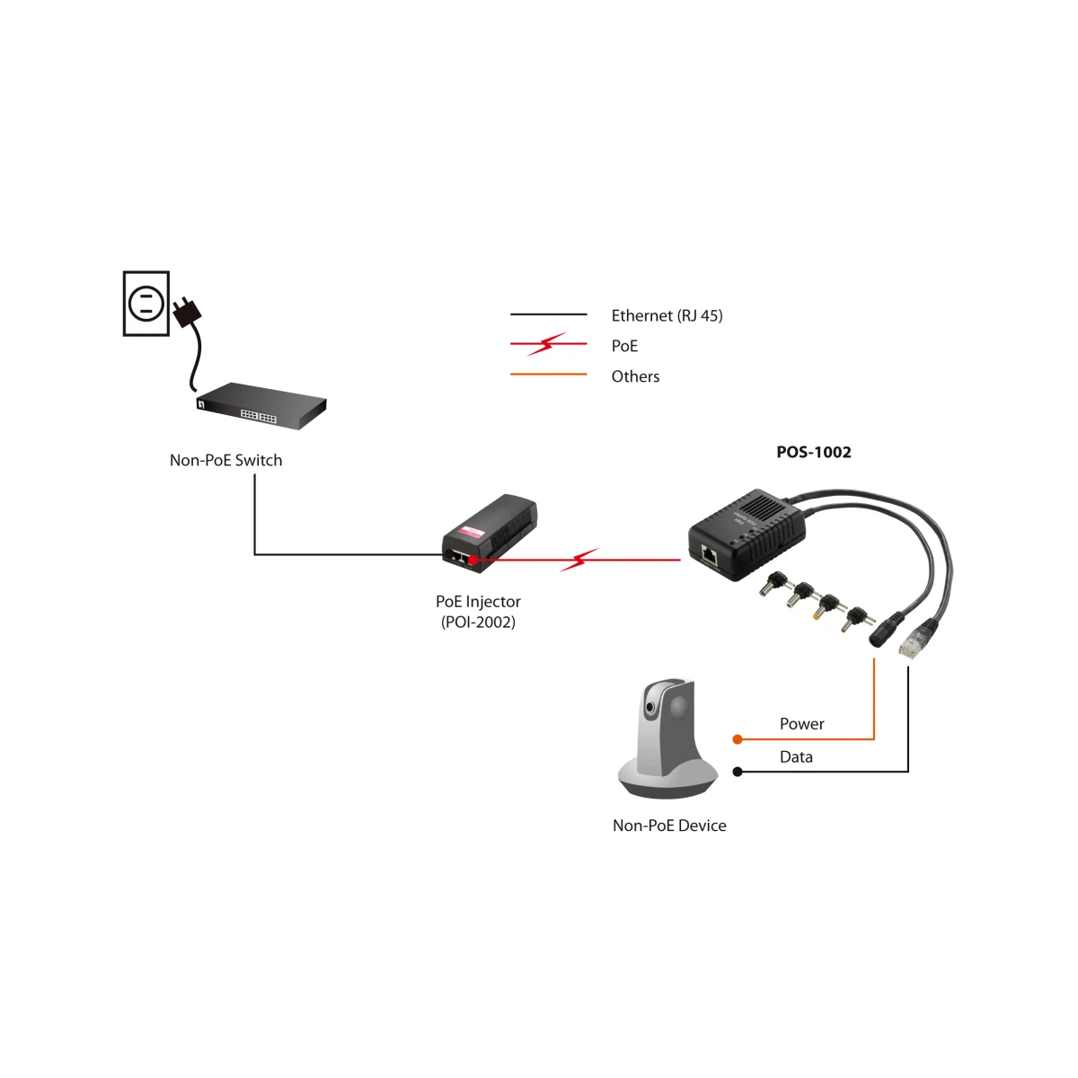 Galery – LevelOne POS-1002 multiplicador de rede Preto Power over Ethernet (PoE)0