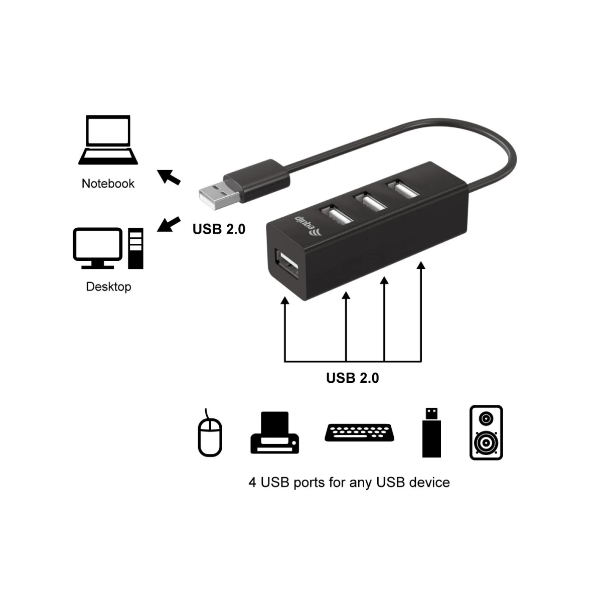 Galery – Equip 128955 hub de interface USB 2.0 480 Mbit/s Preto0