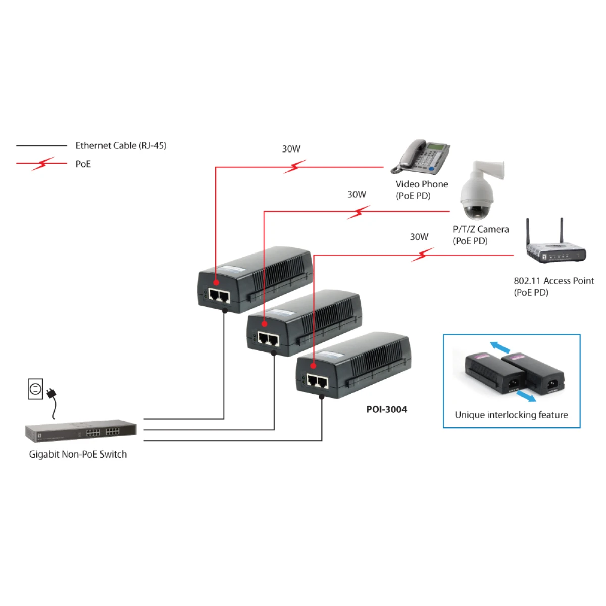 Galery – LevelOne POI-3004 adaptador PoE Gigabit Ethernet 52 V0