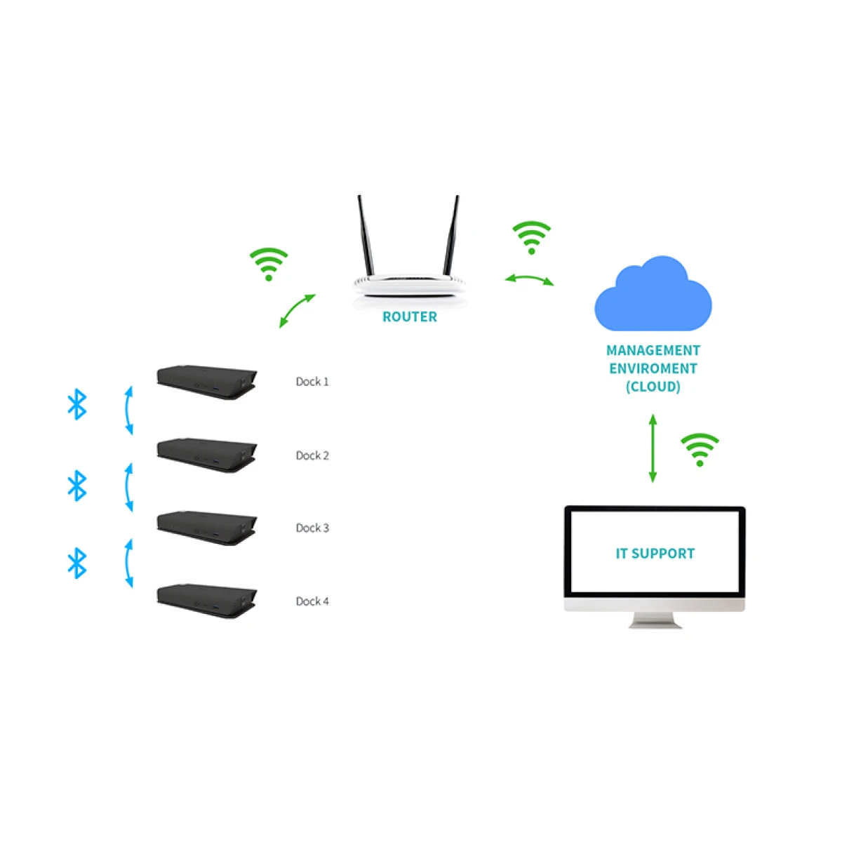 Galery – i-tec C31SMARTDOCKPD base & duplicador de portas Com fios USB 3.2 Gen 1 (3.1 Gen 1) Type-C Preto0