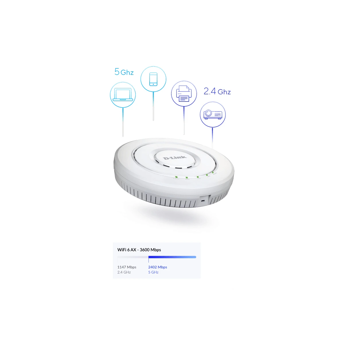 D-Link AX3600 19216 Mbit/s Branco Power over Ethernet (PoE)
